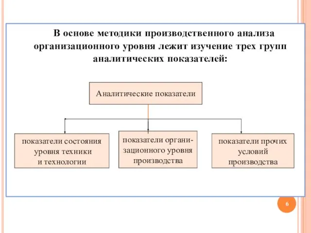 В основе методики производственного анализа организационного уровня лежит изучение трех групп