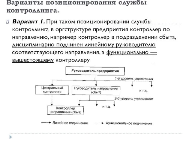 Варианты позиционирования службы контроллинга. Вариант 1. При таком позиционировании службы контроллинга