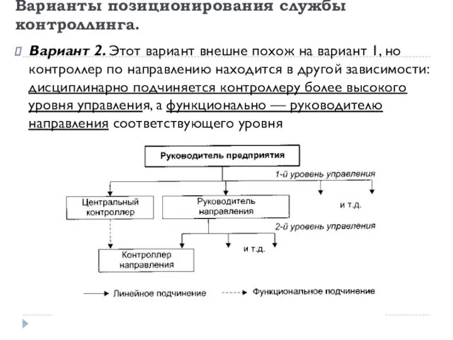 Варианты позиционирования службы контроллинга. Вариант 2. Этот вариант внешне похож на