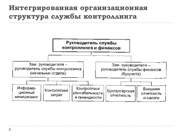 Интегрированная организационная структура службы контроллинга