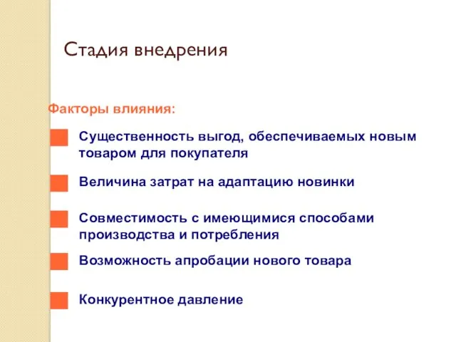 Стадия внедрения Факторы влияния: