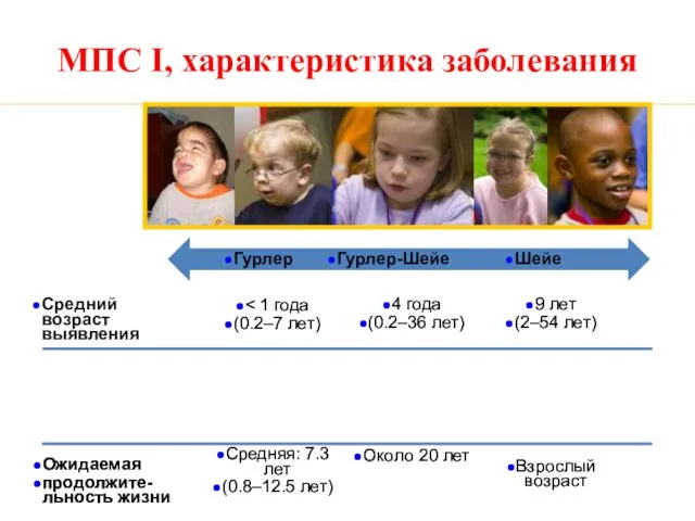 МПС I, характеристика заболевания