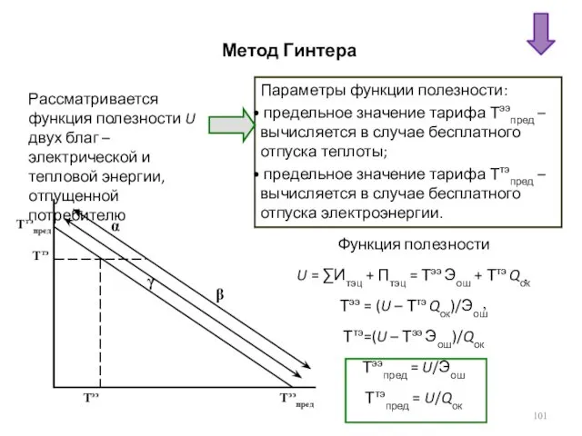 Рассматривается функция полезности U двух благ – электрической и тепловой энергии,