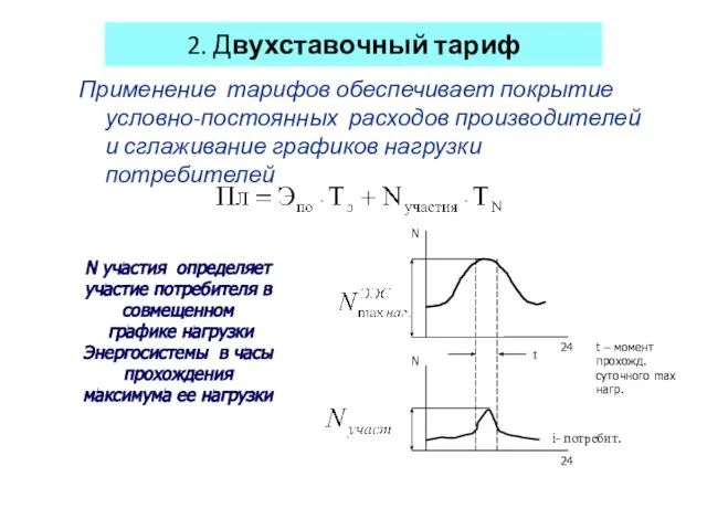 2. Двухставочный тариф Применение тарифов обеспечивает покрытие условно-постоянных расходов производителей и