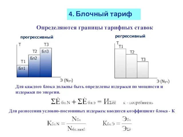 4. Блочный тариф Определяются границы тарифных ставок Для каждого блока должны