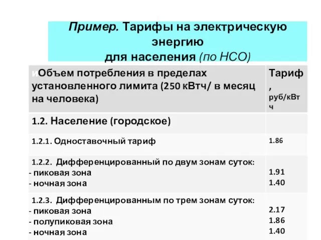 Пример. Тарифы на электрическую энергию для населения (по НСО)