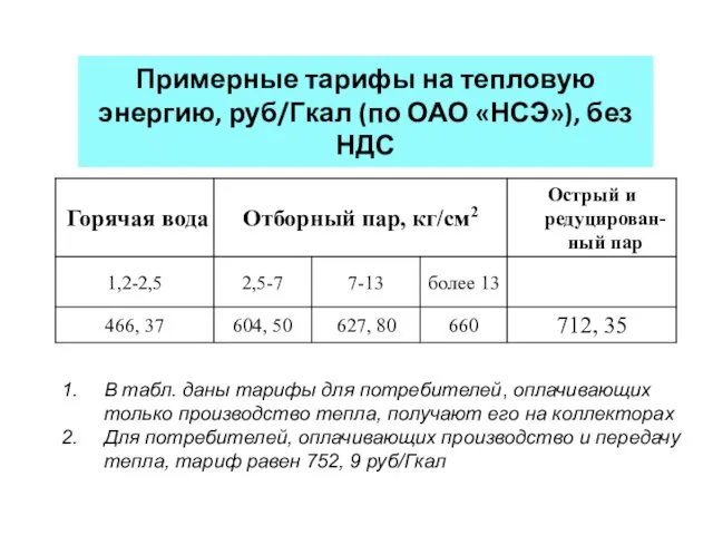 Примерные тарифы на тепловую энергию, руб/Гкал (по ОАО «НСЭ»), без НДС