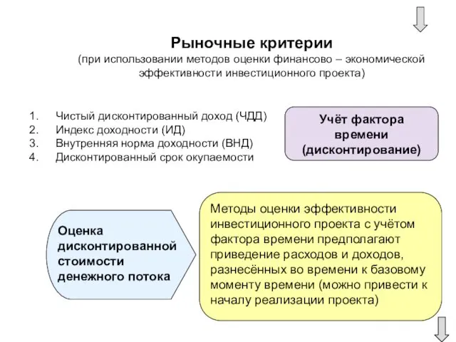 Рыночные критерии (при использовании методов оценки финансово – экономической эффективности инвестиционного