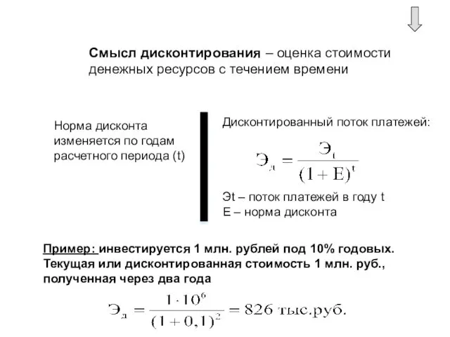 Смысл дисконтирования – оценка стоимости денежных ресурсов с течением времени Норма