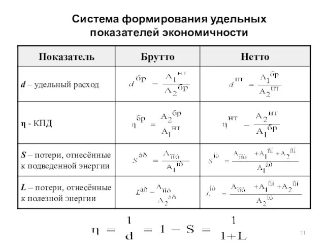 Система формирования удельных показателей экономичности