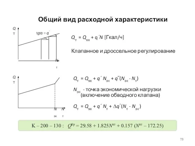 Общий вид расходной характеристики Qт = Qхх + q΄N [Гкал/ч] Клапанное