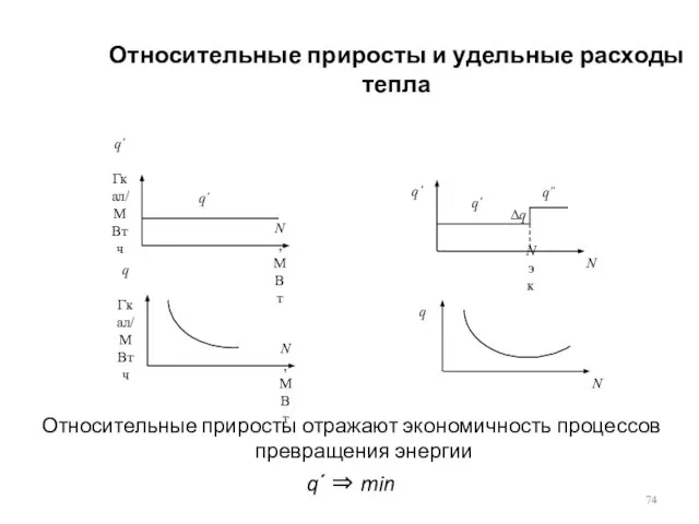 Относительные приросты и удельные расходы тепла Относительные приросты отражают экономичность процессов