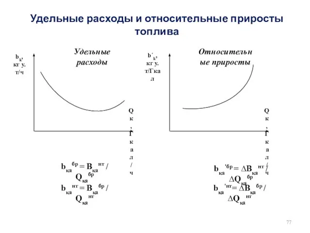 Удельные расходы и относительные приросты топлива bk, кг у.т/ч Qк, Гкал/ч