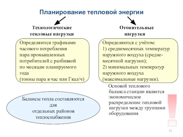 Планирование тепловой энергии Технологические тепловые нагрузки Отопительные нагрузки Основой теплового баланса