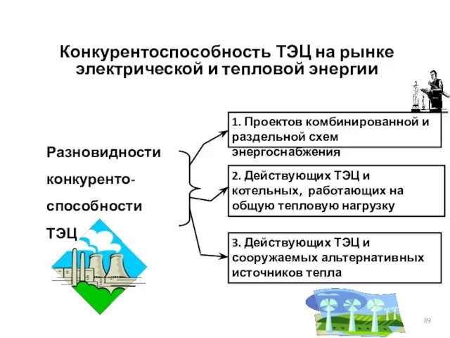 Разновидности конкуренто-способности ТЭЦ 1. Проектов комбинированной и раздельной схем энергоснабжения 2.