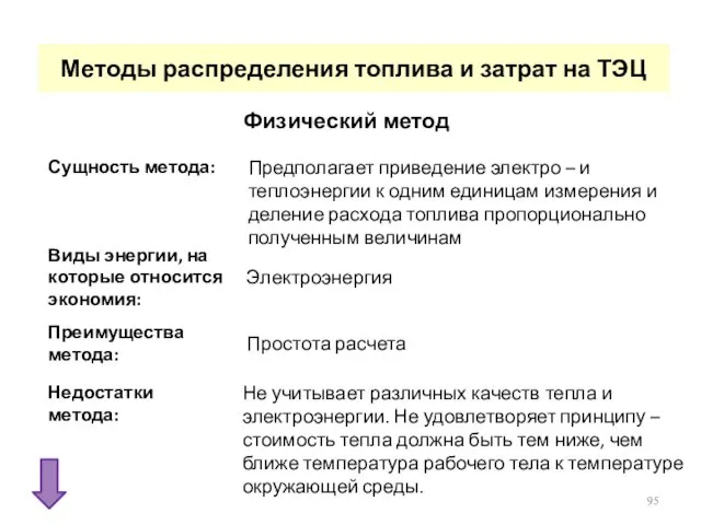 Методы распределения топлива и затрат на ТЭЦ Физический метод Сущность метода: