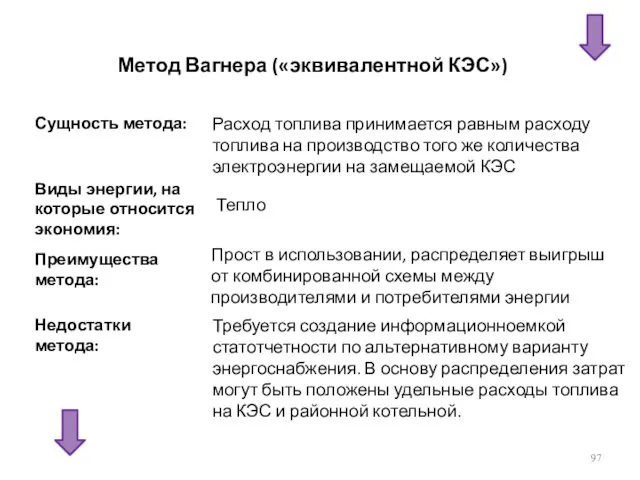 Метод Вагнера («эквивалентной КЭС») Сущность метода: Виды энергии, на которые относится