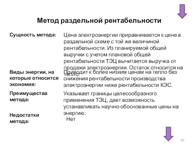 Метод раздельной рентабельности Сущность метода: Виды энергии, на которые относится экономия: