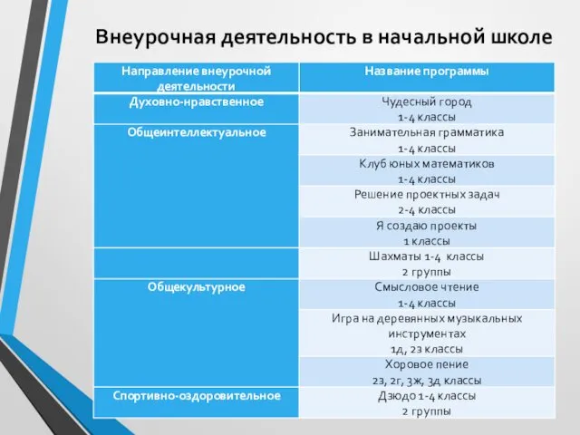 Внеурочная деятельность в начальной школе