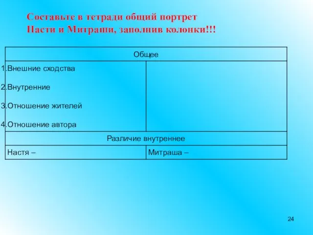 Составьте в тетради общий портрет Насти и Митраши, заполнив колонки!!!