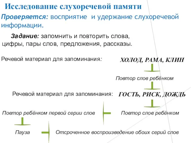 Проверяется: восприятие и удержание слухоречевой информации. Задание: запомнить и повторить слова,