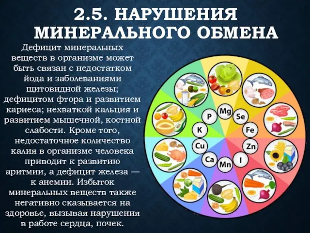 2.5. НАРУШЕНИЯ МИНЕРАЛЬНОГО ОБМЕНА Дефицит минеральных веществ в организме может быть