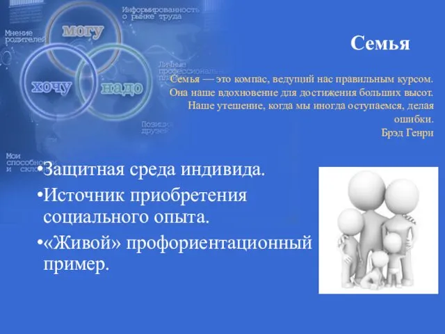 Семья Защитная среда индивида. Источник приобретения социального опыта. «Живой» профориентационный пример.