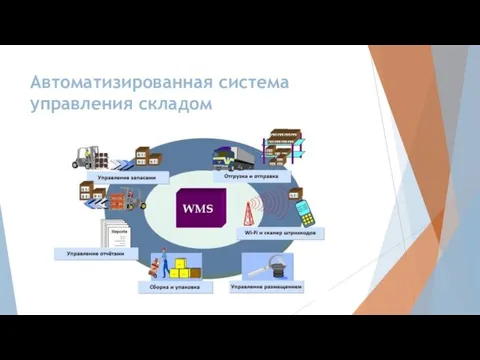 Автоматизированная система управления складом