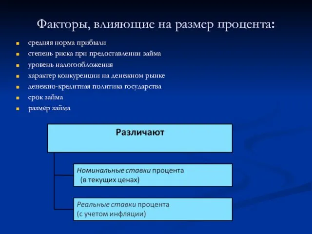 Факторы, влияющие на размер процента: средняя норма прибыли степень риска при