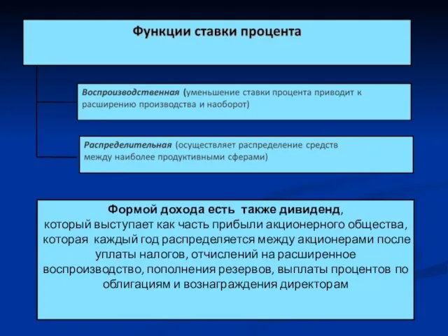 Формой дохода есть также дивиденд, который выступает как часть прибыли акционерного