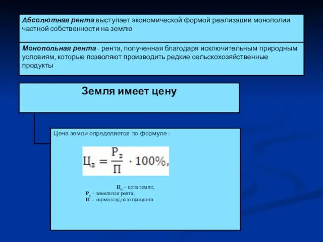 Абсолютная рента выступает экономической формой реализации монополии частной собственности на землю