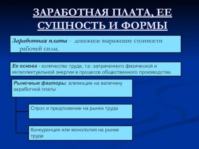 ЗАРАБОТНАЯ ПЛАТА, ЕЕ СУЩНОСТЬ И ФОРМЫ Заработная плата - денежное выражение