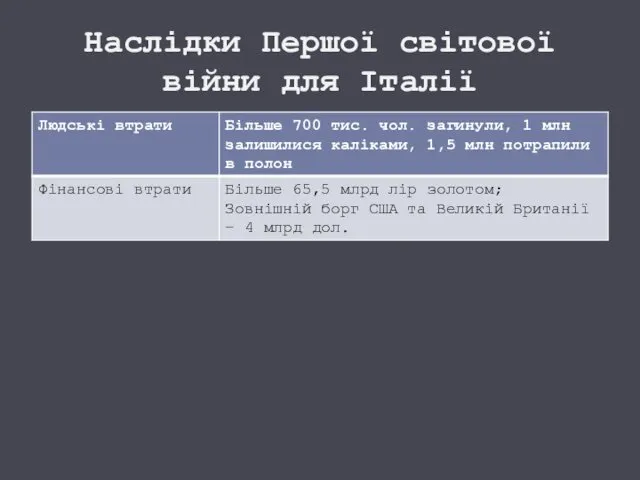 Наслідки Першої світової війни для Італії