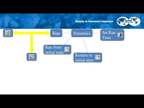 Run Dynamics Run from initial state Restore to initial state Set Run Time