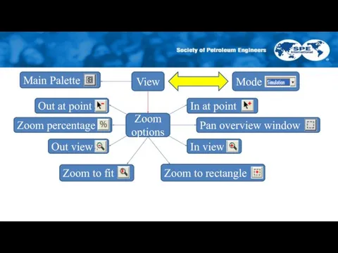 Mode View Main Palette Zoom options Zoom percentage Pan overview window