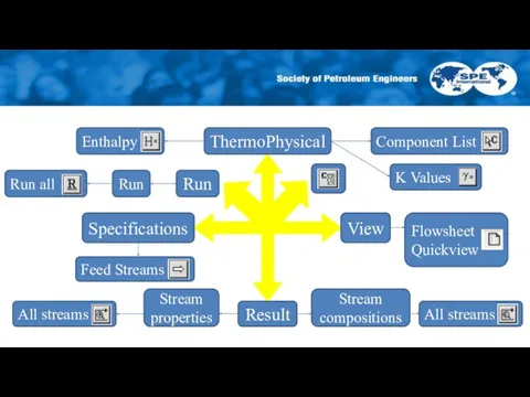 ThermoPhysical Result Specifications View Component List Enthalpy K Values Stream compositions