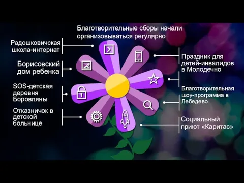 Борисовский дом ребенка Благотворительные сборы начали организовываться регулярно SOS-детская деревня Боровляны