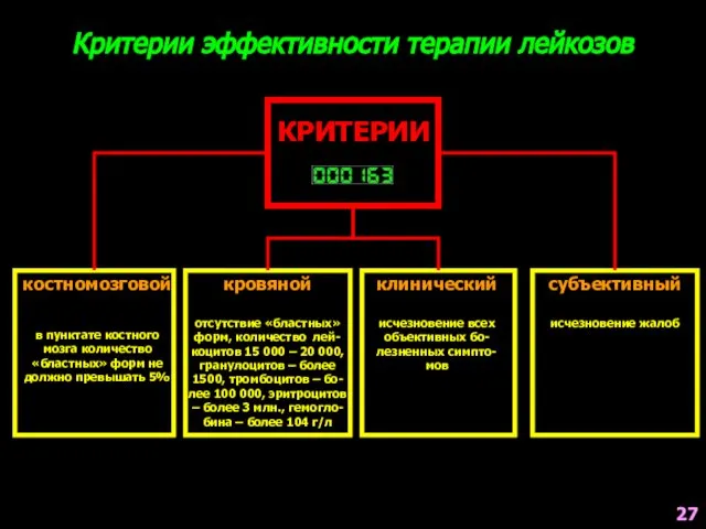 Критерии эффективности терапии лейкозов КРИТЕРИИ костномозговой в пунктате костного мозга количество