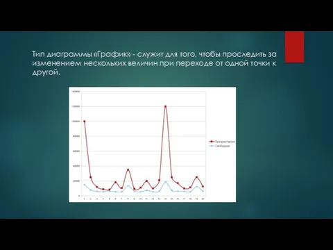 Тип диаграммы «График» - служит для того, чтобы проследить за изменением