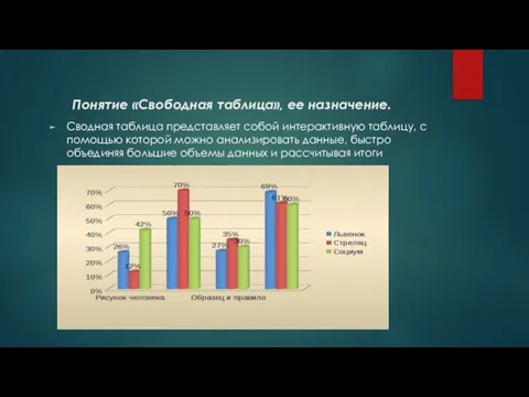 Понятие «Свободная таблица», ее назначение. Сводная таблица представляет собой интерактивную таблицу,