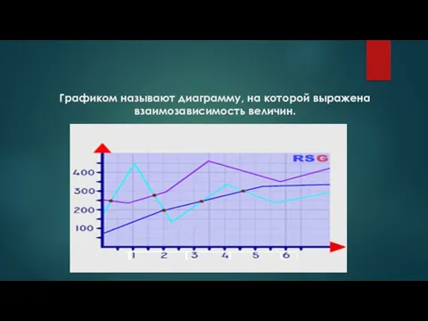 Графиком называют диаграмму, на которой выражена взаимозависимость величин.