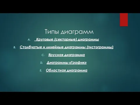 Типы диаграмм Круговые (секторные) диаграммы Столбчатые и линейные диаграммы (гистограммы) Ярусная диаграмма Диаграммы «График» Областная диаграмма