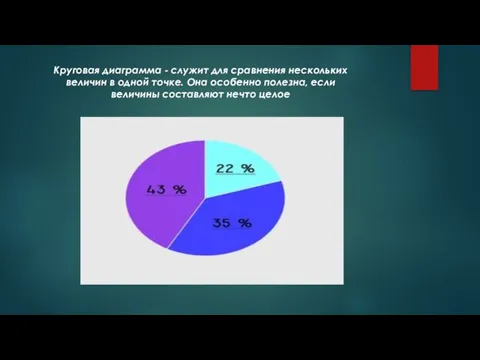 Круговая диаграмма - служит для сравнения нескольких величин в одной точке.