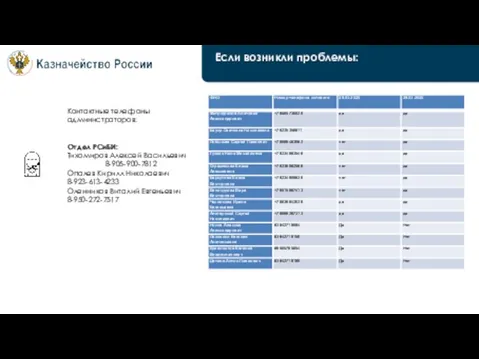 Если возникли проблемы: Контактные телефоны администраторов: Отдел РСиБИ: Тихомиров Алексей Васильевич