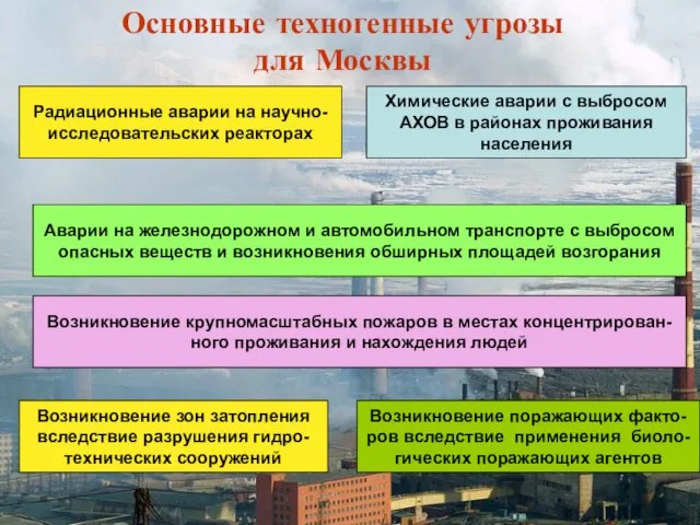 Основные техногенные угрозы для Москвы Радиационные аварии на научно- исследовательских реакторах