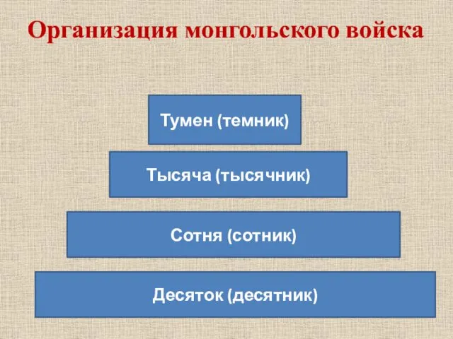 Тумен (темник) Тысяча (тысячник) Сотня (сотник) Десяток (десятник) Организация монгольского войска