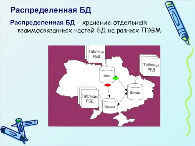 Распределенная БД Распределенная БД – хранение отдельных взаимосвязанных частей БД на разных ПЭВМ