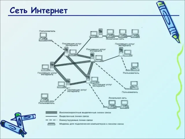 Сеть Интернет