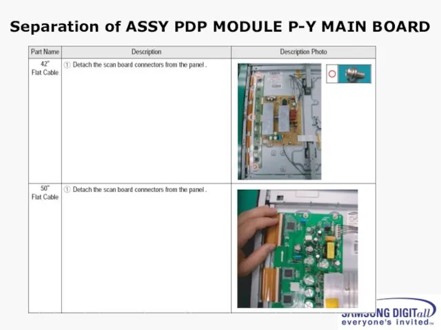 Separation of ASSY PDP MODULE P-Y MAIN BOARD