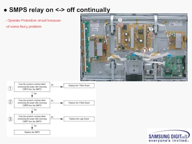 ● SMPS relay on off continually Operate Protection circuit because of some Ass’y problem